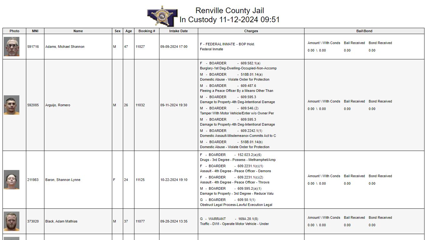 Custody - Renville County, Minnesota